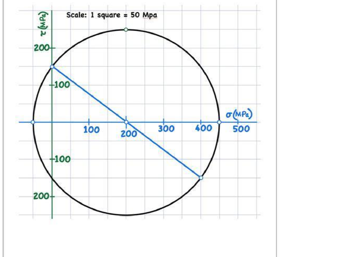 Question image 4