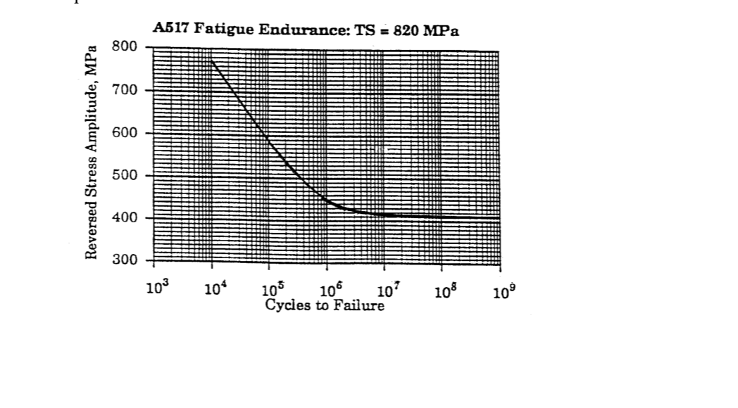 Question image 5