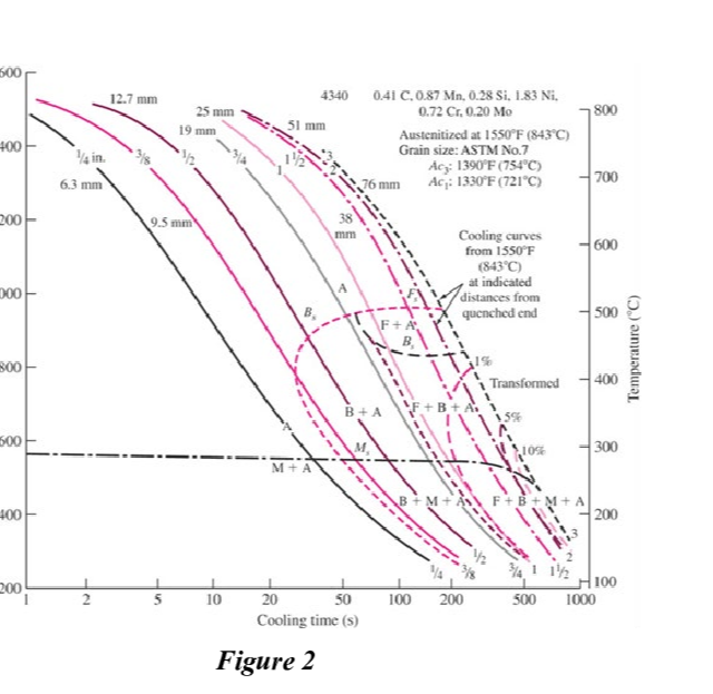 Question image 5