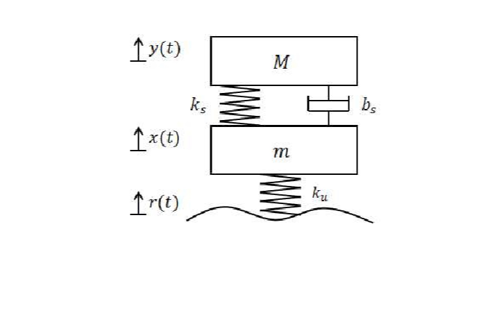 Question image 2