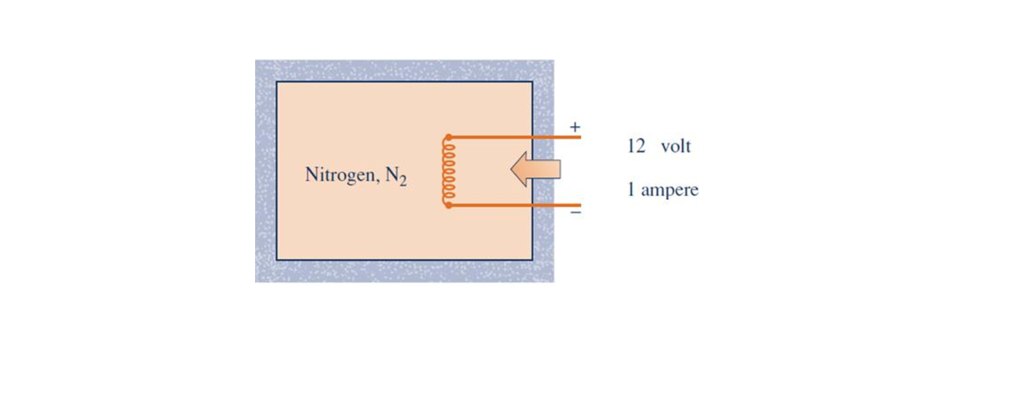 Solved In the system below, Nitrogen gas is being heated by Joule's