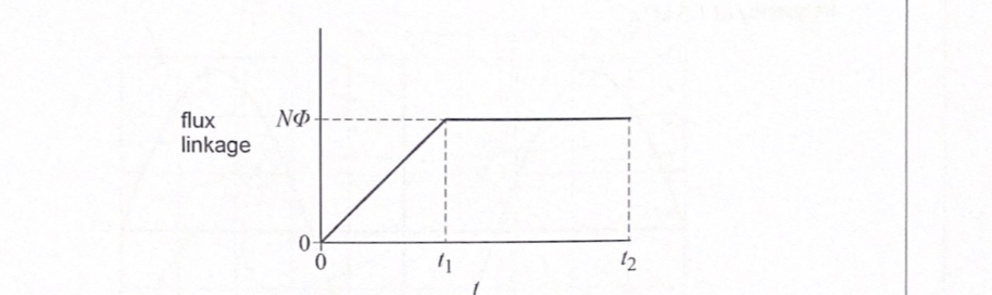 Question image 2