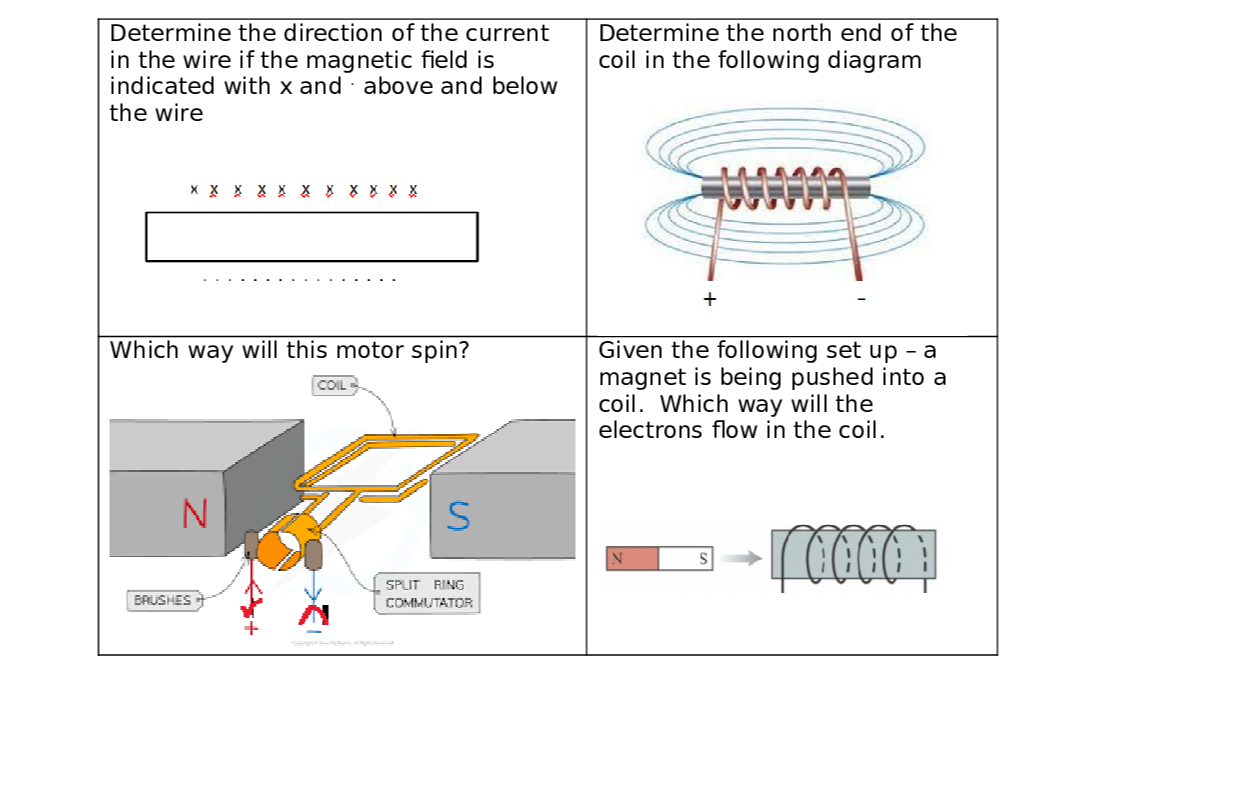 Solved 1. Complete the following diagrams regarding left hand rules
