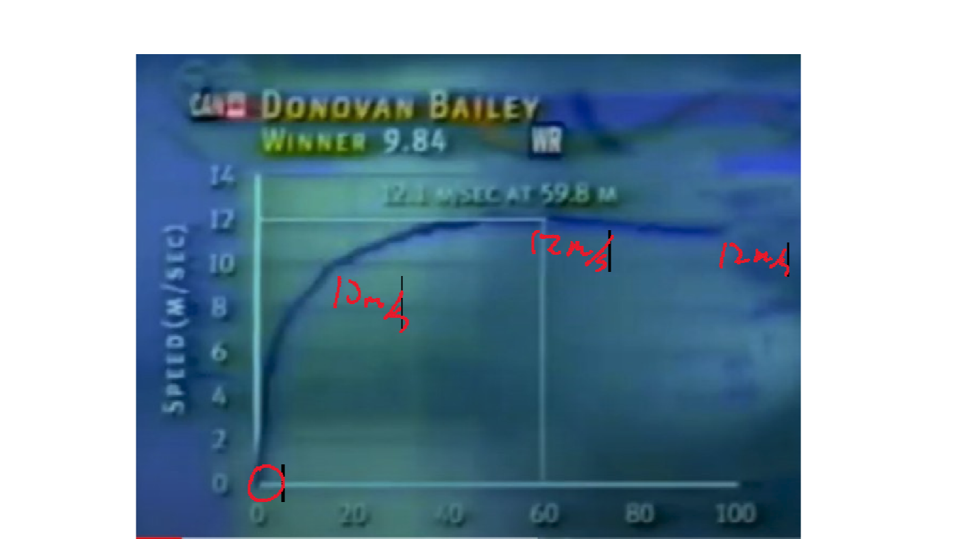 Question image 3