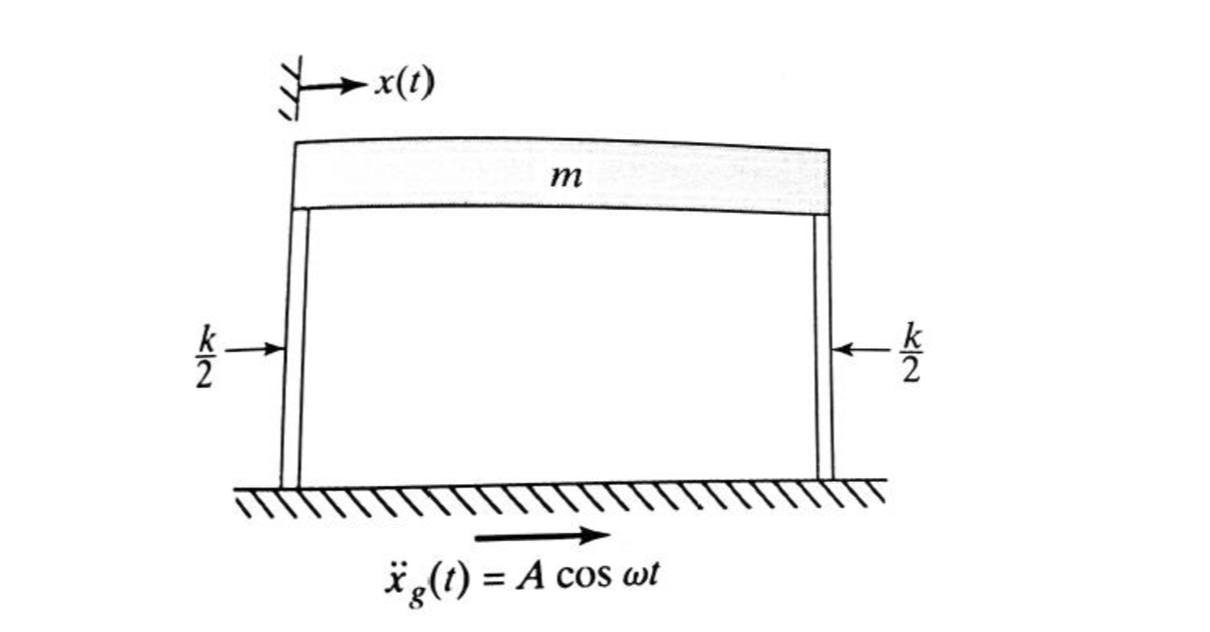 Question image 2
