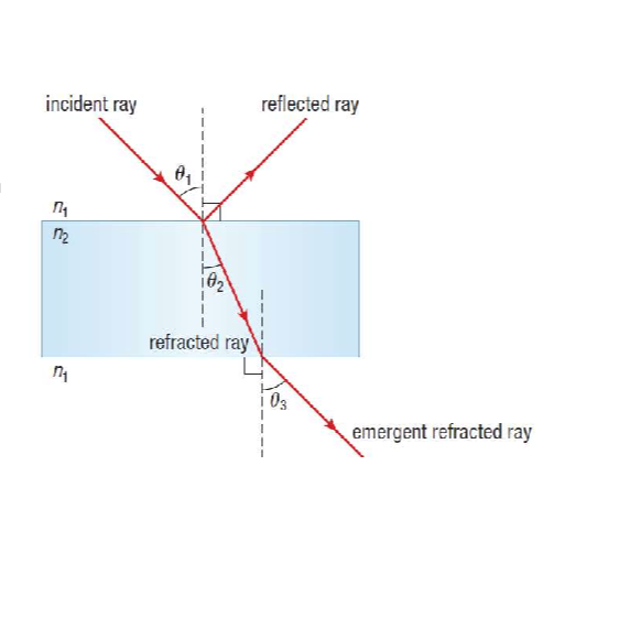 Question image 2