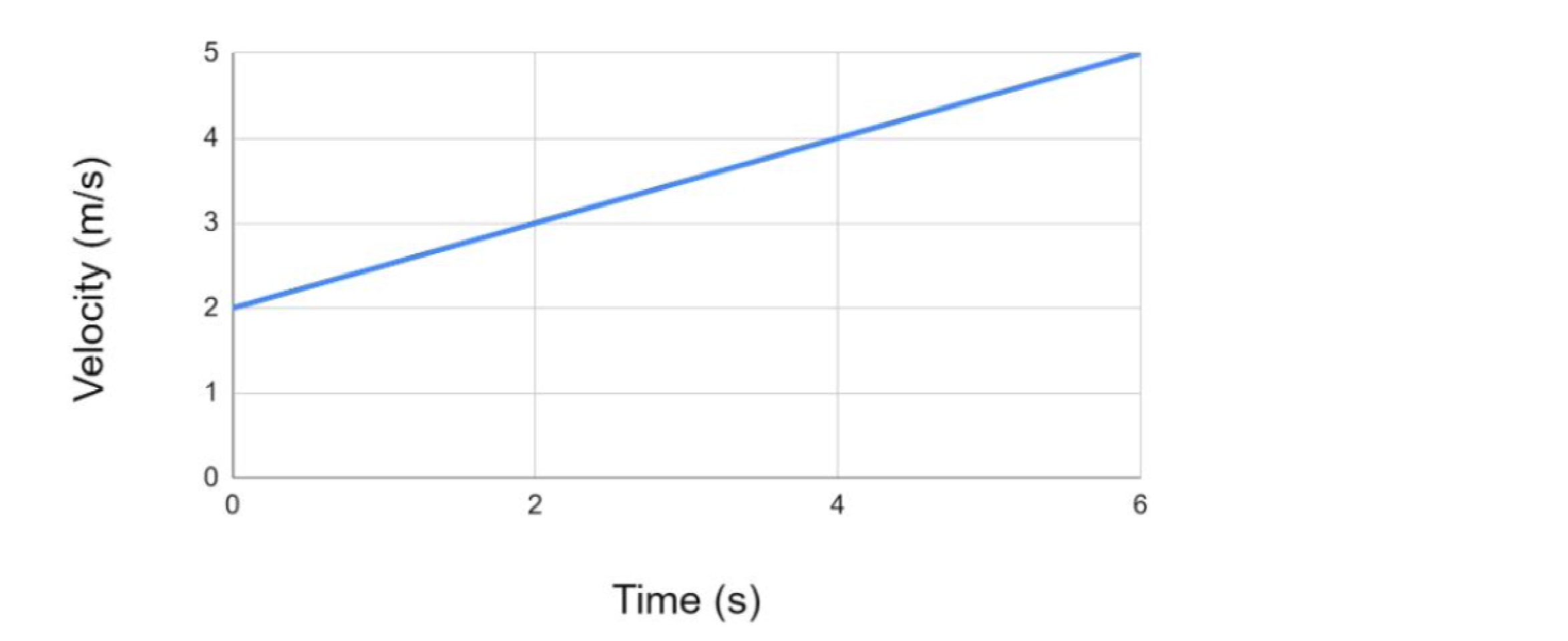 Question image 3