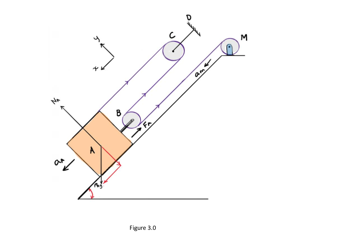 Solved tHe winding drum is letting out cable at a rate of 4m/s