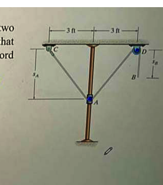 Question image 2