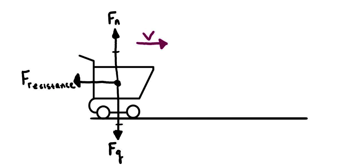 Question image 4