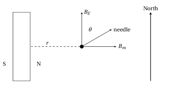 Question image 15