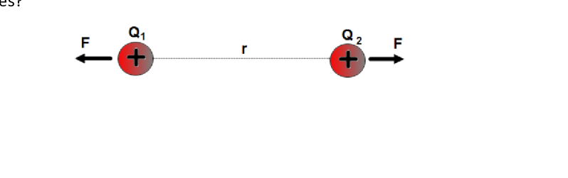 Solved: a (5 points) Two positive charges Q1and Q2 are separated by a