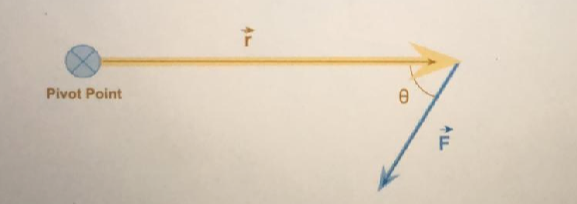 Question image 6
