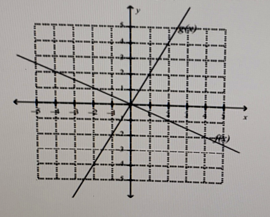 Question image 2