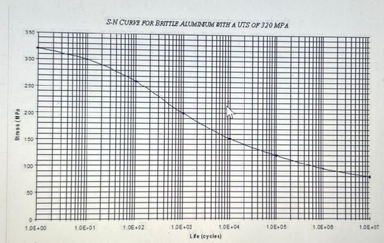 Question image 2