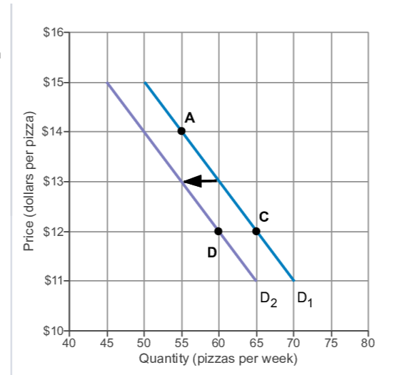 Question image 2