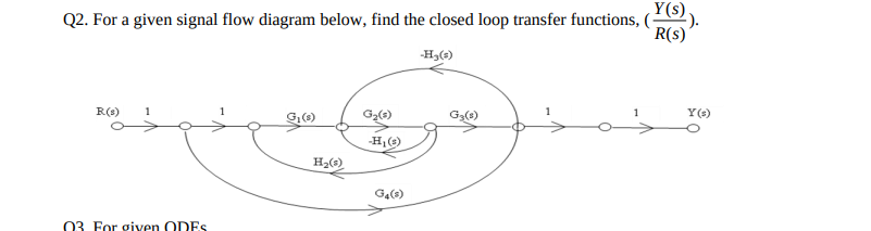 Question image 1